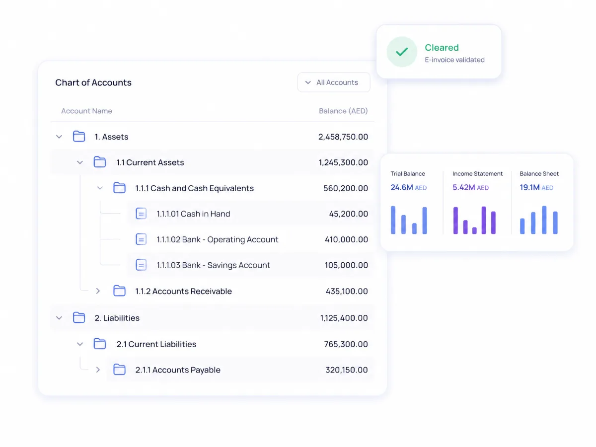 Advanced Financial Tools