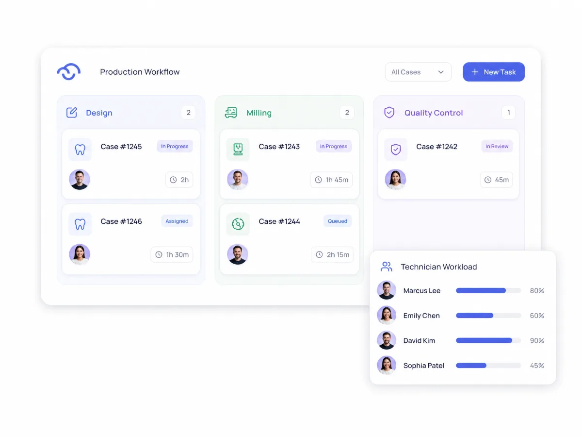 Workflow Customization